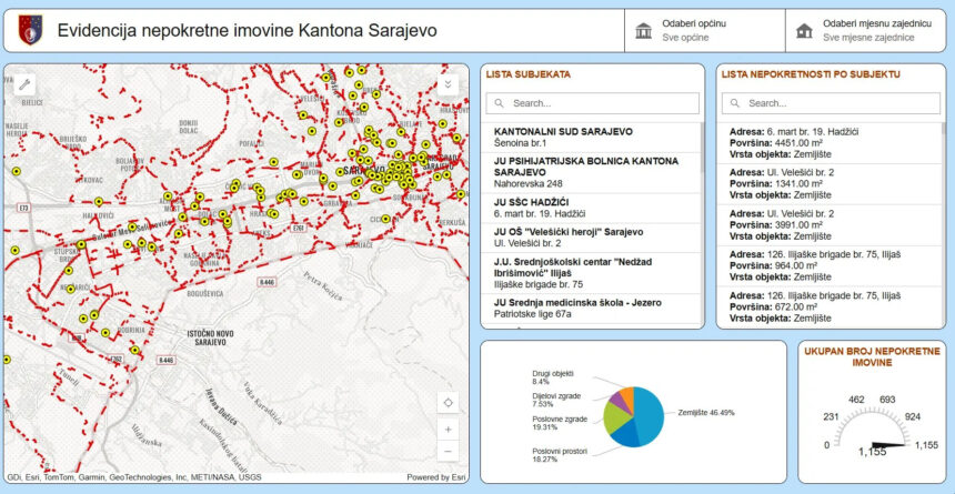 Registar imovine Kantona Sarajevo od danas dostupan online