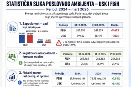 Na mostu dobiješ, a na ćupriji izgubiš