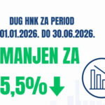 DUG HNK SMANJEN ZA 5.5% U ODNOSU NA PRETHODNU GODINU