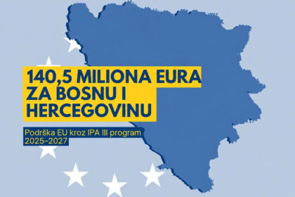 BiH ostvarila pristup bespovratnim sredstvima Evropske unije u iznosu od 140,5 miliona eura
